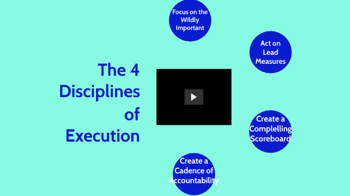 The 4 Disciplines of Execution by Aaron Metz on Prezi