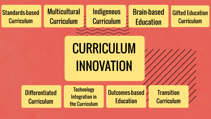 Curriculum INNOVATION By Kebi Hei On Prezi   Cosjma2scvb7cakqkx7pm3jgbt6jc3sachvcdoaizecfr3dnitcq 3 0 