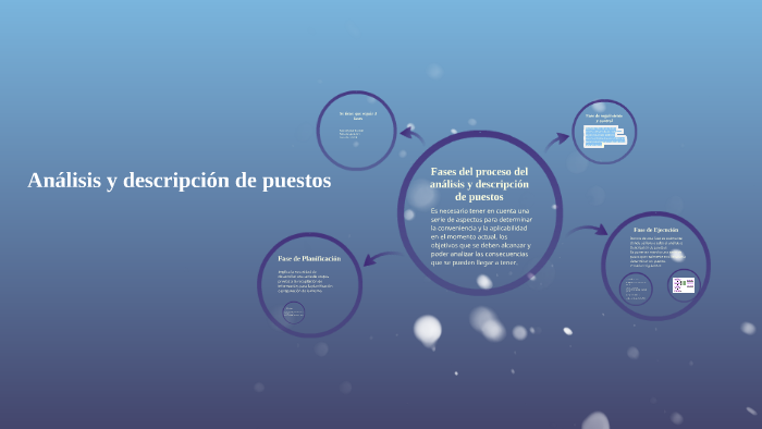 Fases del Proceso de analisis y descripcion de puestos by aleeh