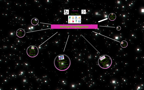 Multiple Intelligences by Hanna Barnes on Prezi
