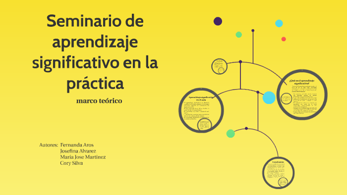 El aprendizaje significativo en la práctica by Fernanda Aros on Prezi