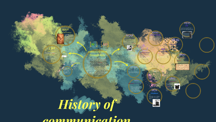 History of communication by Lisy Castillo on Prezi