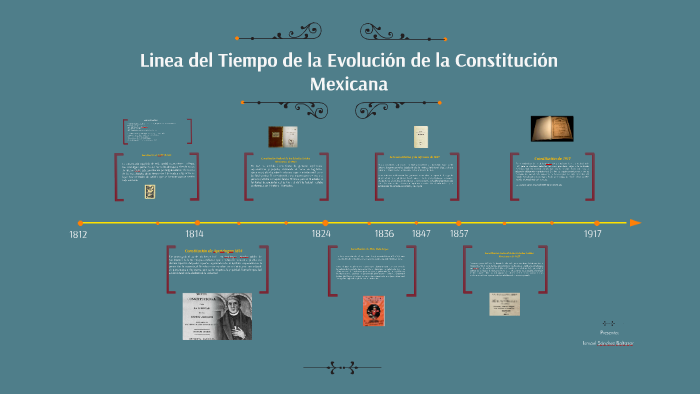 Linea De Tiempo De La Constitucion Mexicana Timeline Timetoast