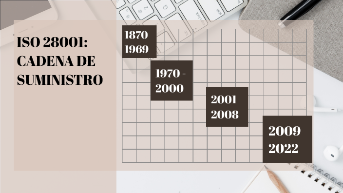 Iso 28001 Cadena De Suministro By Yibely Estefany Herrera Vasquez On Prezi Iso 28001 Cadena De Suministro By Yibely Estefany Herrera Vasquez On Prezi