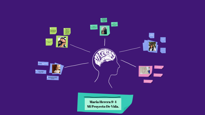 proyecto de vida by maria herrera franco on Prezi
