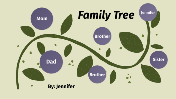 Family Tree by Jennifer Miranda Lopez on Prezi