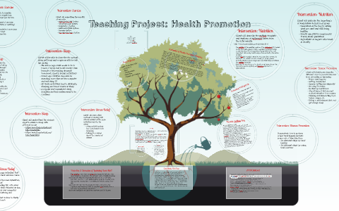 project topic of health education and promotion