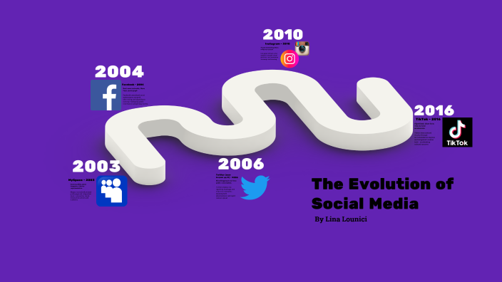 The Evolution of Social Media by Lina Lounici on Prezi