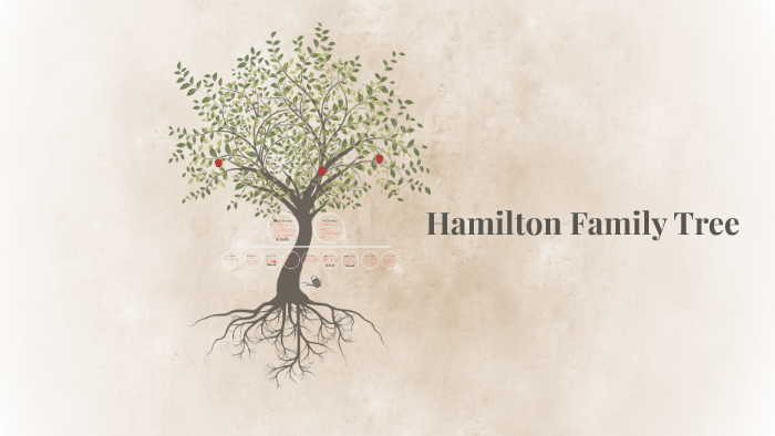 East of Eden Family Tree by Natalie Schaake on Prezi