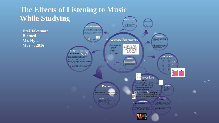 The Effects of Listening to Music While Studying by Emi Takemoto on Prezi