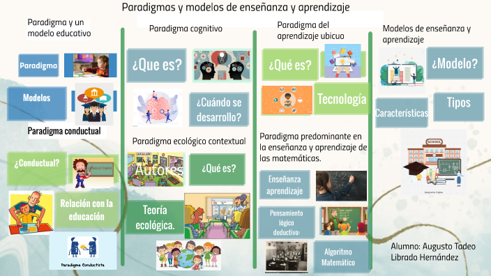 Paradigmas y modelos de enseñanza y aprendizaje by Tadeo Hernández on Prezi