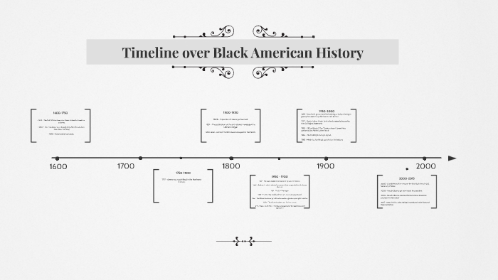 Timeline over Black American History by Bianca Popescu