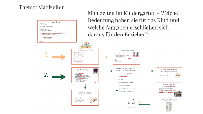 Mahlzeiten/Nahrung im Kindergarten - Welche Bedeutung hat es by