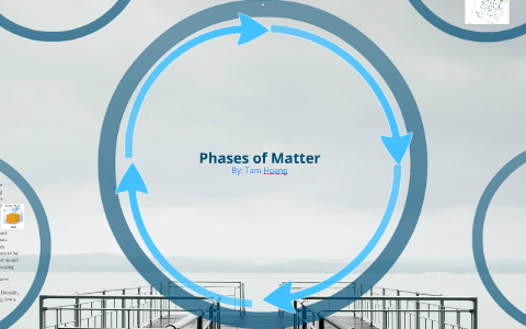 Phases of matter by Tam Hoang on Prezi