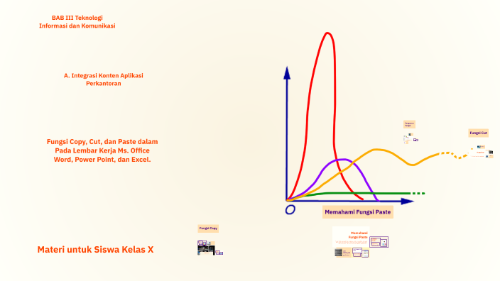 Fungsi Copy, Cut, dan Paste dalam Informatika by Sandiwanto S. on Prezi