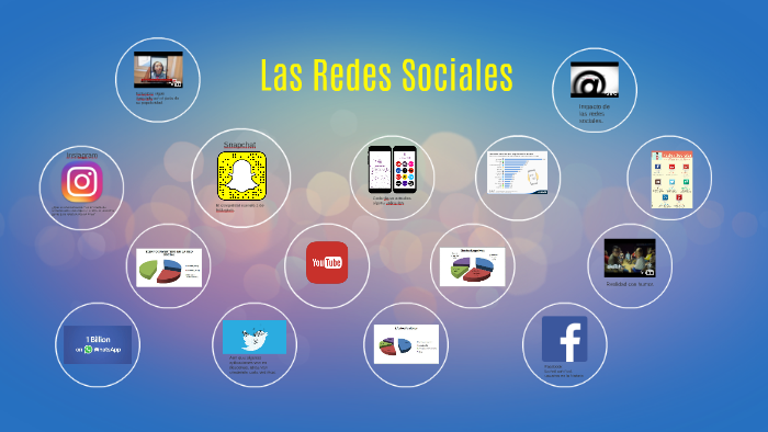Las Redes Sociales by Andrés Quintos Castillo on Prezi