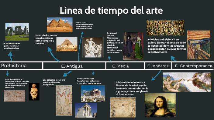 Linea Del Tiempo Del Arte By Sebastian Montoya 