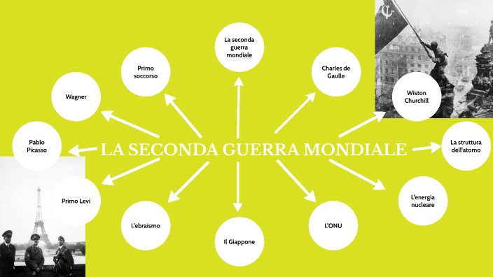 Seconda Guerra Mondiale By Antonio Bevilacqua On Prezi