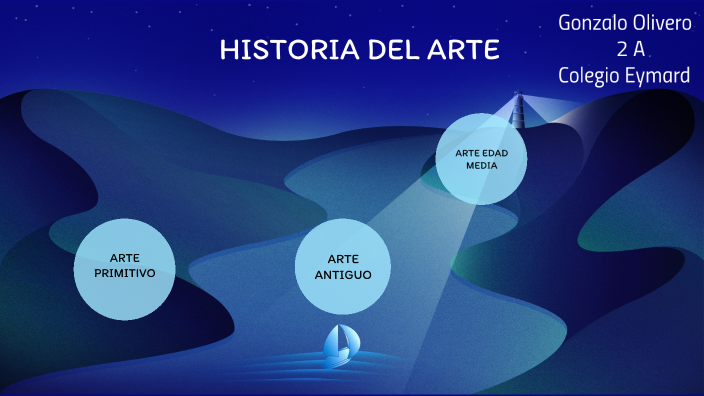 HISTORIA DEL ARTE by Gonzalo Olivero on Prezi