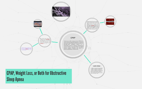 CPAP, Weight Loss, or Both for Obstructive Sleep Apnea by Joselyn ...
