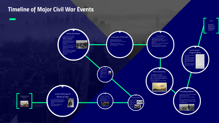 Timeline of Major Civil War Events. by Alisha Ventura on Prezi