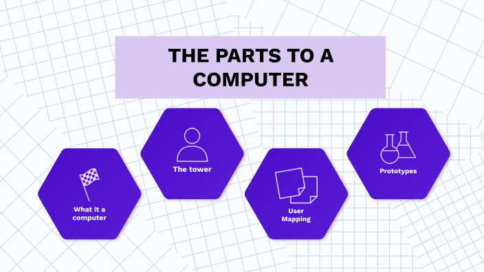 THE PARTS TO A COMPUTER by Maria Norris on Prezi