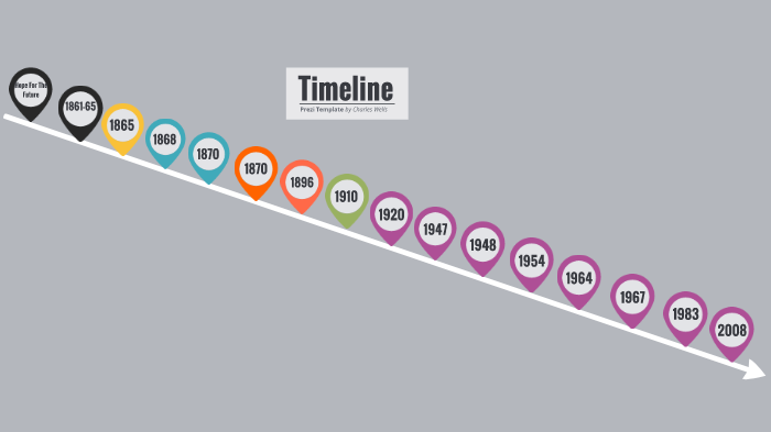 U.S. Government Timeline by Charles Wells on Prezi
