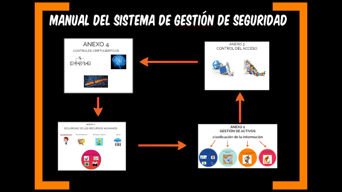 MANUAL DEL SISTEMA DE GESTION DE SEGURIDAD by Maira Alejandra Gonzalez ...