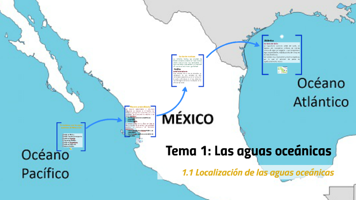Tema 1: Las aguas oceánicas by Guadalupe Chan on Prezi