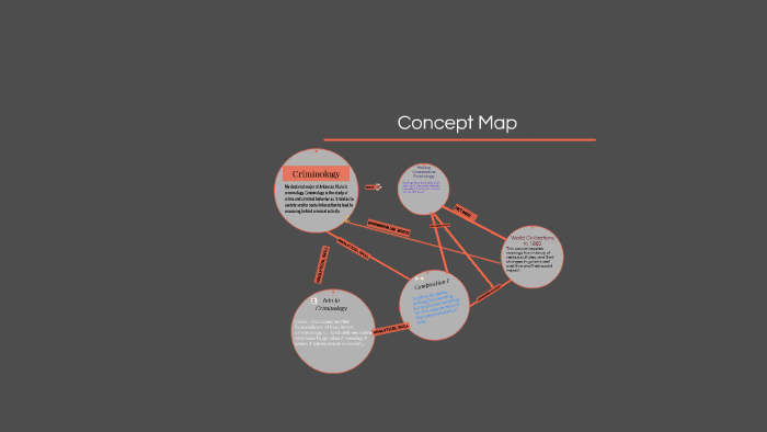 Concept Map by Kendra Cobb on Prezi