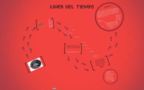 LINEA DEL TIEMPO by Alejandra Gutierrez on Prezi