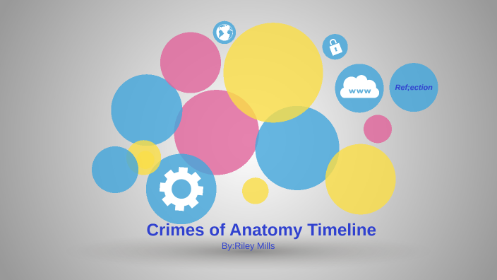 Anatomy timeline by Riley Mills on Prezi