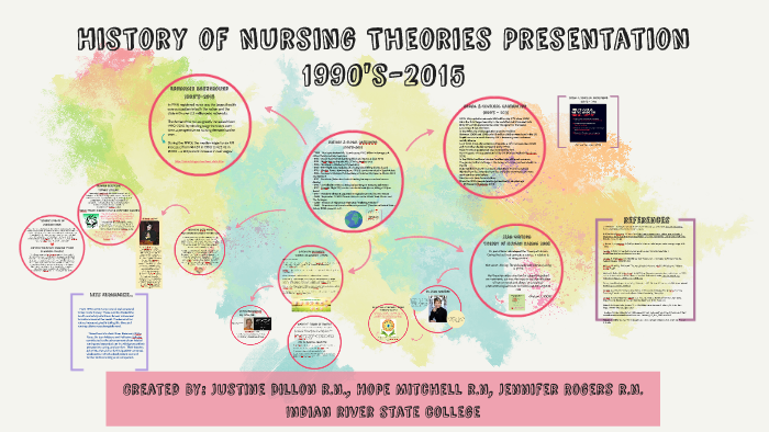 History Of Nursing Theory Timeline - The Best Picture History