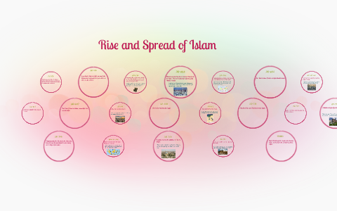 Rise and Spread of Islam by Siya Sharma on Prezi