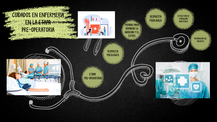 Cuidados De Enfermería En El Preoperatorio By Jaqueline Ramirez On Prezi