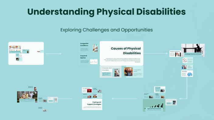 Understanding Physical Disabilities by Flip ALLEN on Prezi