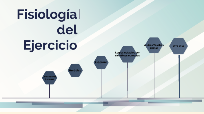 Historia de la fisiología del ejercicio by Michell Estefanía Gaspar ...