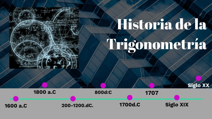 HISTORIA DE LA TRIGONOMETRIA by ABRAHAM HERNANDEZ