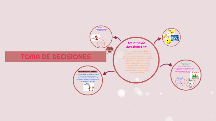 TOMA DE DECISIONES by Mari Tlachi on Prezi