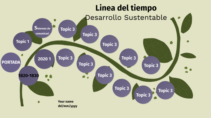 Linea Del Tiempo Del Desarrollo Sustentable By Idalia Rosibel Alavez Mejia On Prezi Next