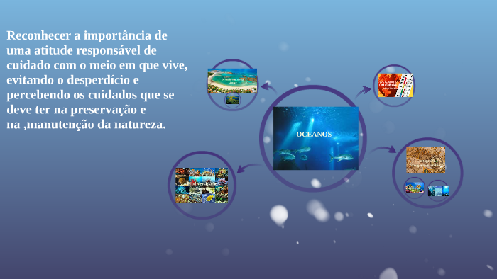 OCEANOS by on Prezi