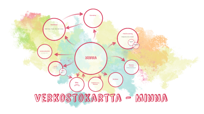 Verkostokartta By Minna Hiltula On Prezi verkostokartta-by-minna-hiltula-on-prezi