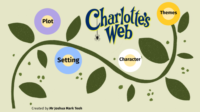 Webplot Meaning Charlotte's Web - Plot & Setting by joshua teoh on Prezi
