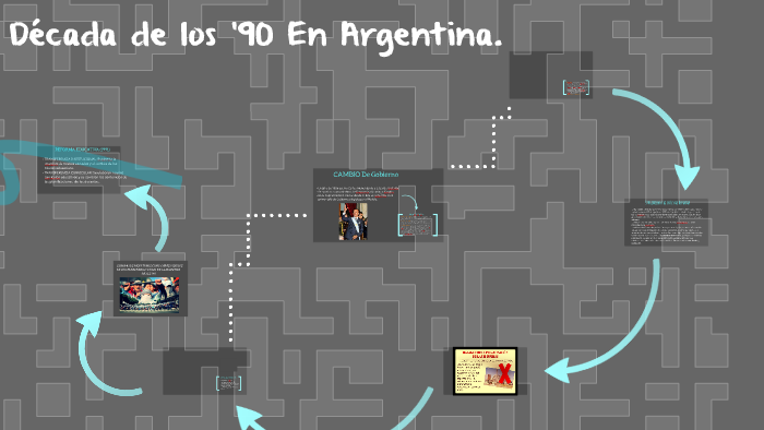 Década de los '90 En Argentina by Fatima Ivonne Gaspar on Prezi