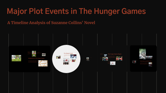 Major Plot Events in The Hunger Games by chris pigga on Prezi