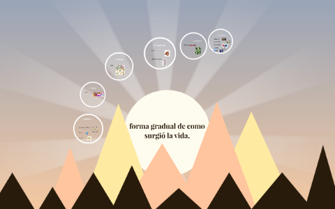 Forma Gradual De Como Surgio La Vida By Mayra Gonzalez On Prezi