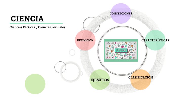 CIENCIA by Paola Arroyo on Prezi