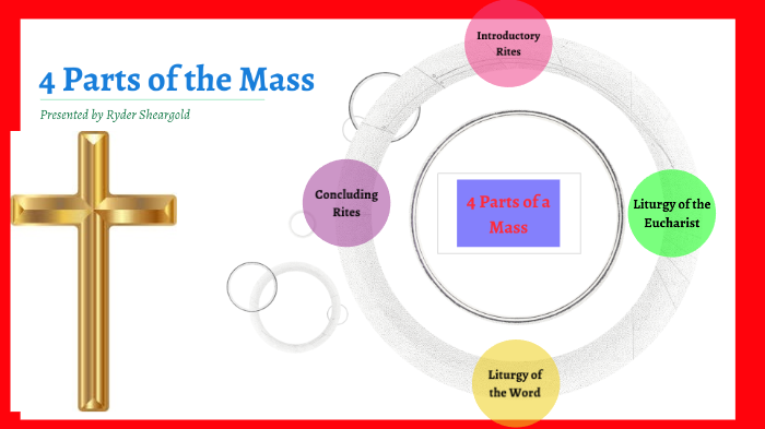 4 parts of the mass by ryder sheargold on Prezi