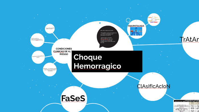 Choque Hemorragico By Monserrath Astudillo On Prezi