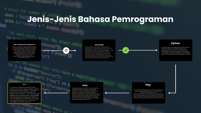 Types of Programming Languages by Rivaldi Wibawa on Prezi
